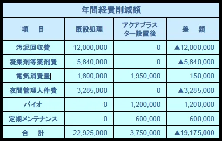 年間経費削減額