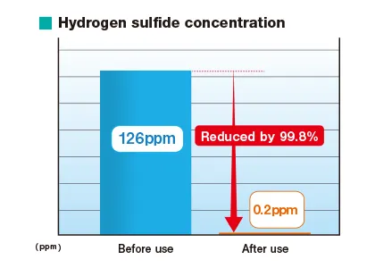 Guarantee of zero odor generation