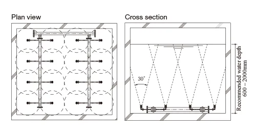 AS Series Installation example