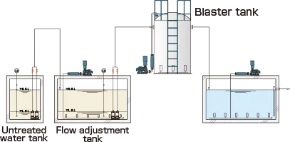 Pre-treatment replacing pressurized flotation unit