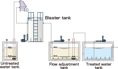 Pre-treatment of high-load wastewater