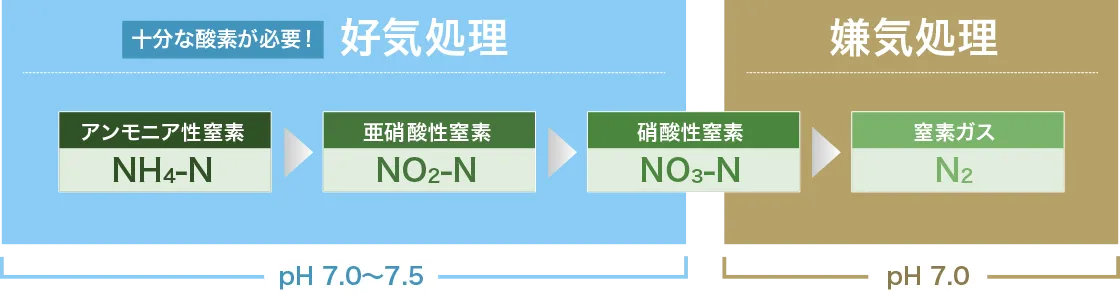 散気管 アクアブラスター設置図