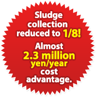 Sludge collection reduced to 1/8! Almost 2.3 million yen per year cost advantage