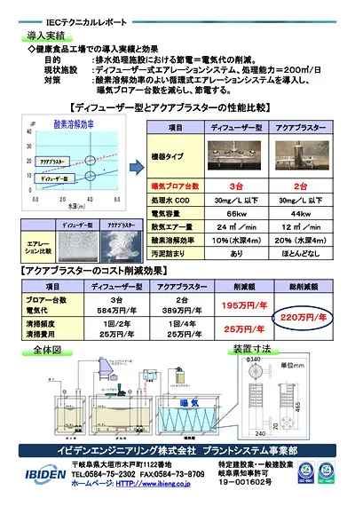 健康食品工場での納入実績と効果