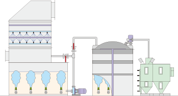 2.Water-treatment system simultaneous use method