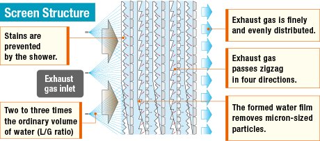 Screen Structure2