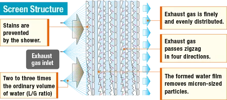 Screen Structure2